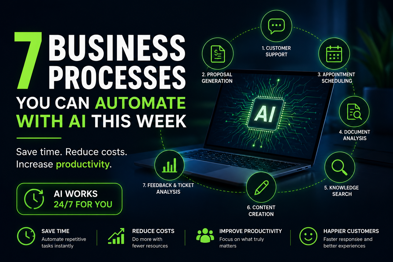7 Business Processes You Can Automate with AI This Week